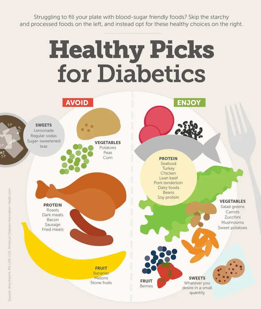 Health Guide