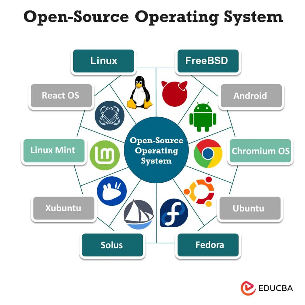 How to access free open source space data for educational software developers - API connections and planetary mapping layout