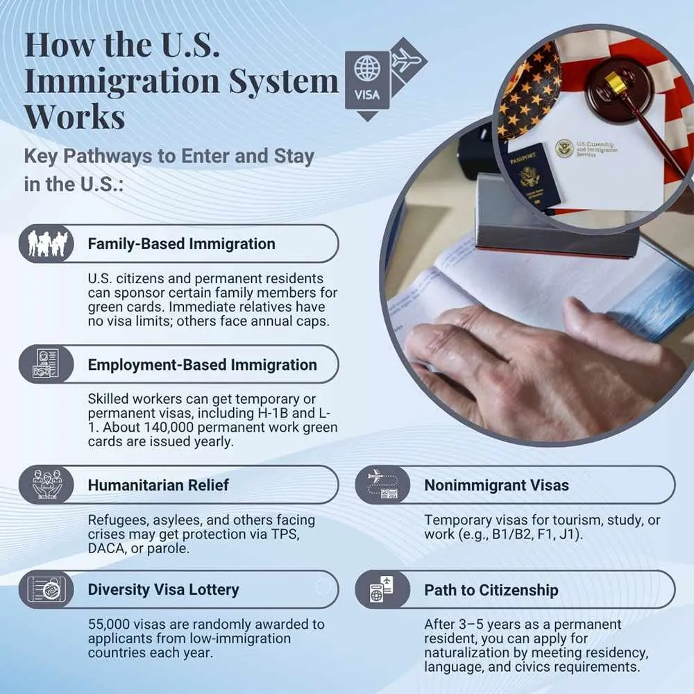 How to apply for a US visa under the points-based immigration system - Merit based scoring guide