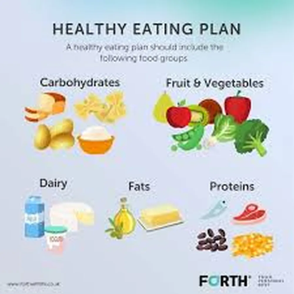 How to build a balanced diet plan using fresh greens lean proteins and whole grains