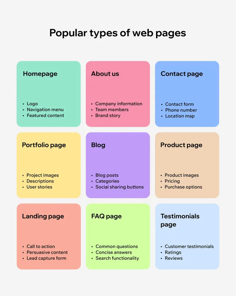How to build a custom web development project - professional software architecture