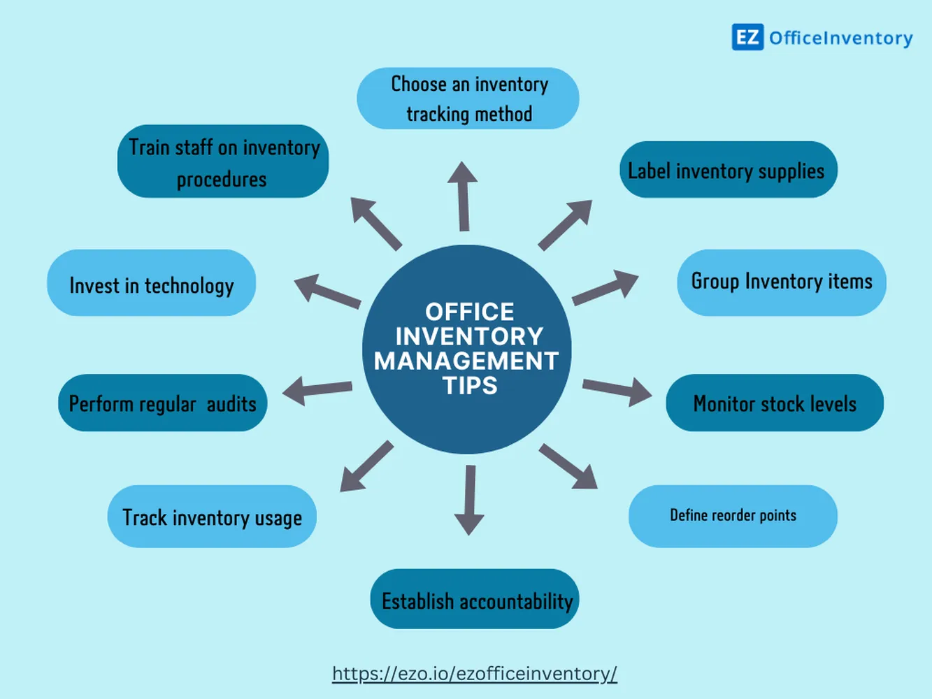 How to build an inventory system for stationery business - office supplies management