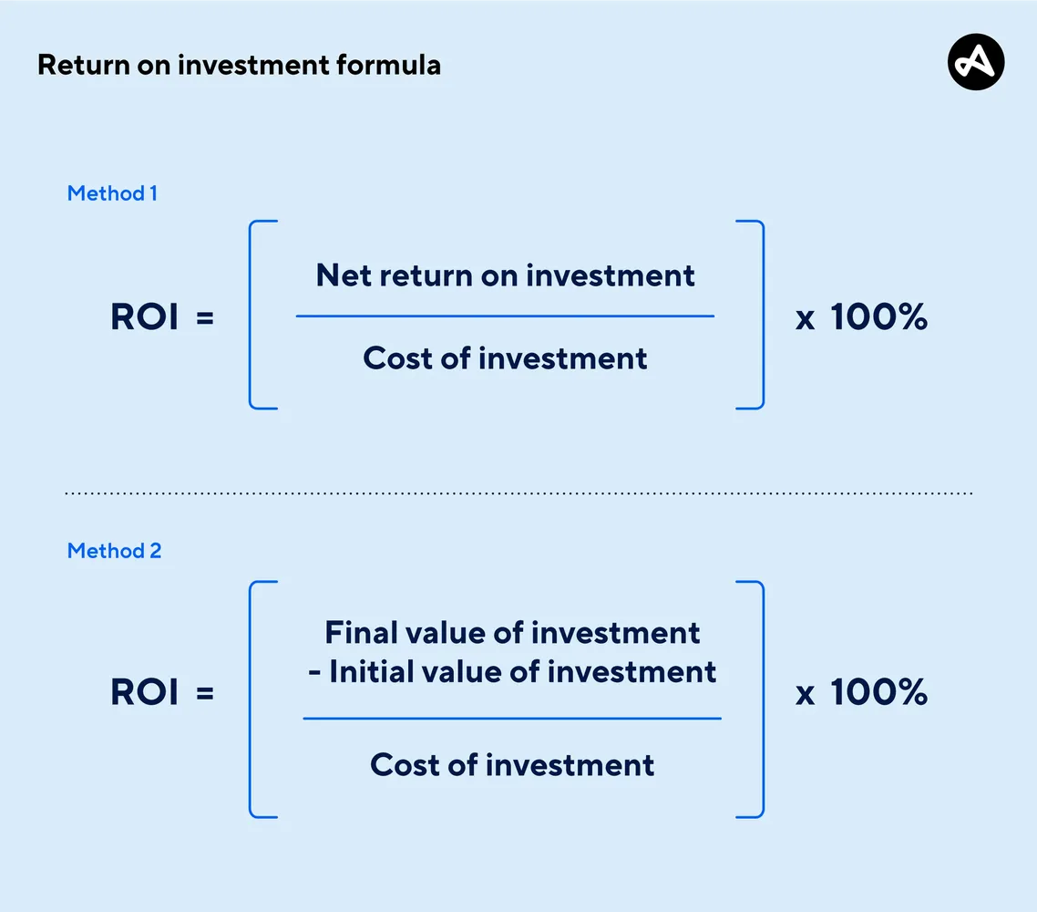 How to calculate business ROI accurately - financial charts and profit analysis