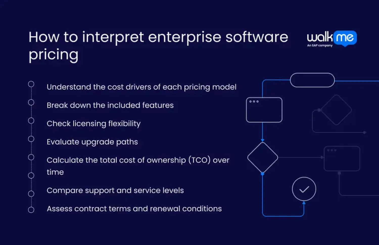 How to compare prices for enterprise software - Business data analysis