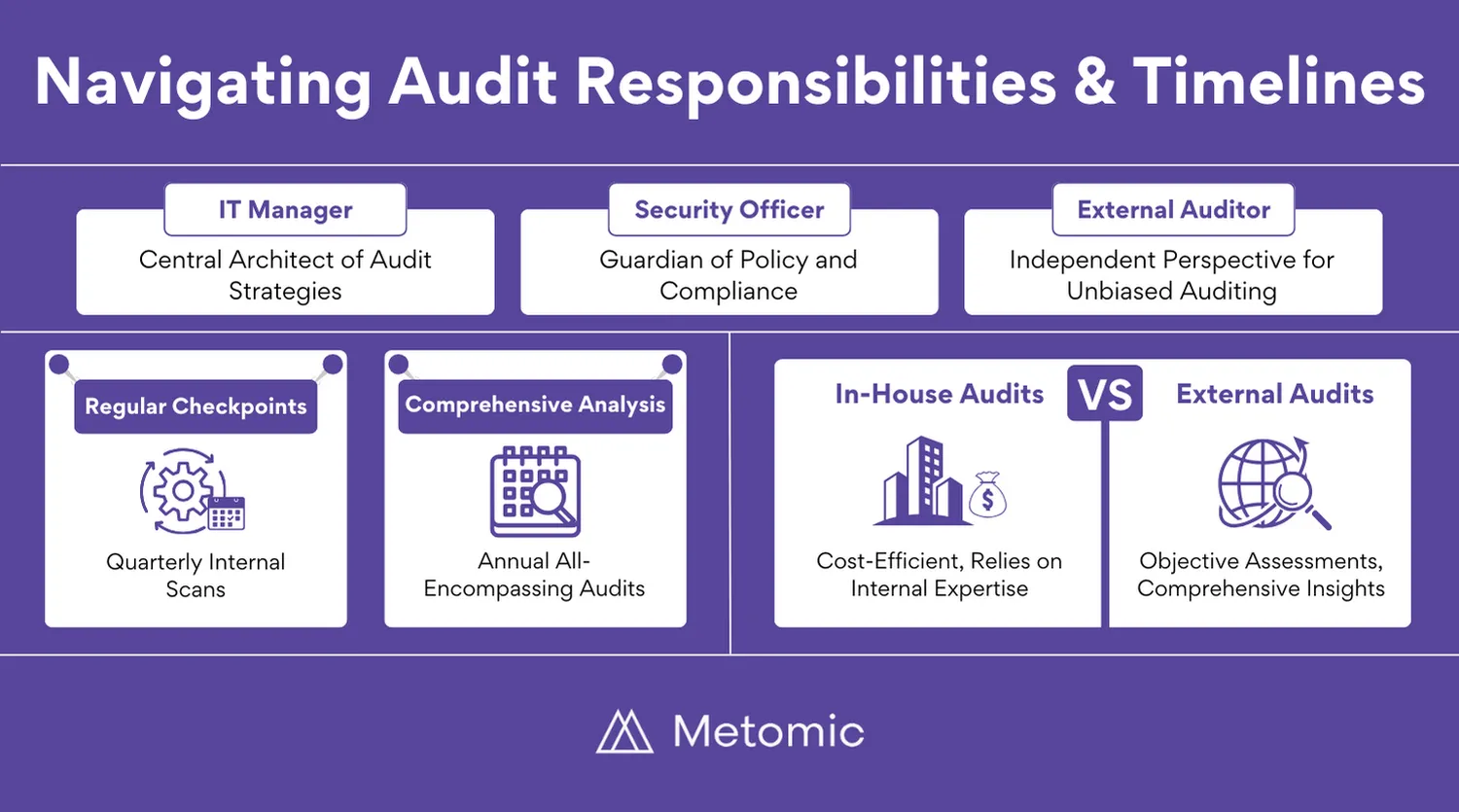 How to conduct a comprehensive cybersecurity audit for small businesses - Step-by-step IT review