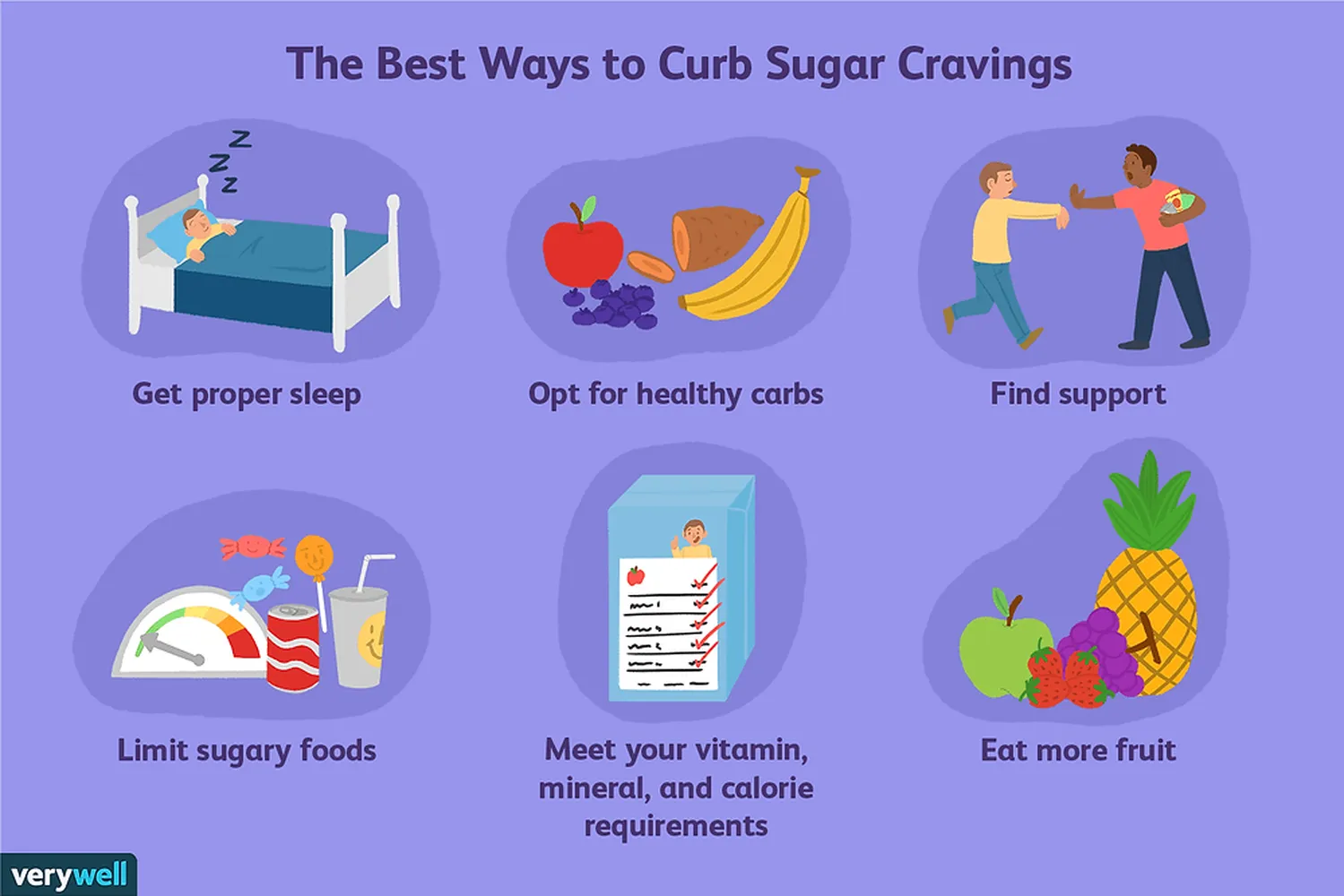 how to control cravings