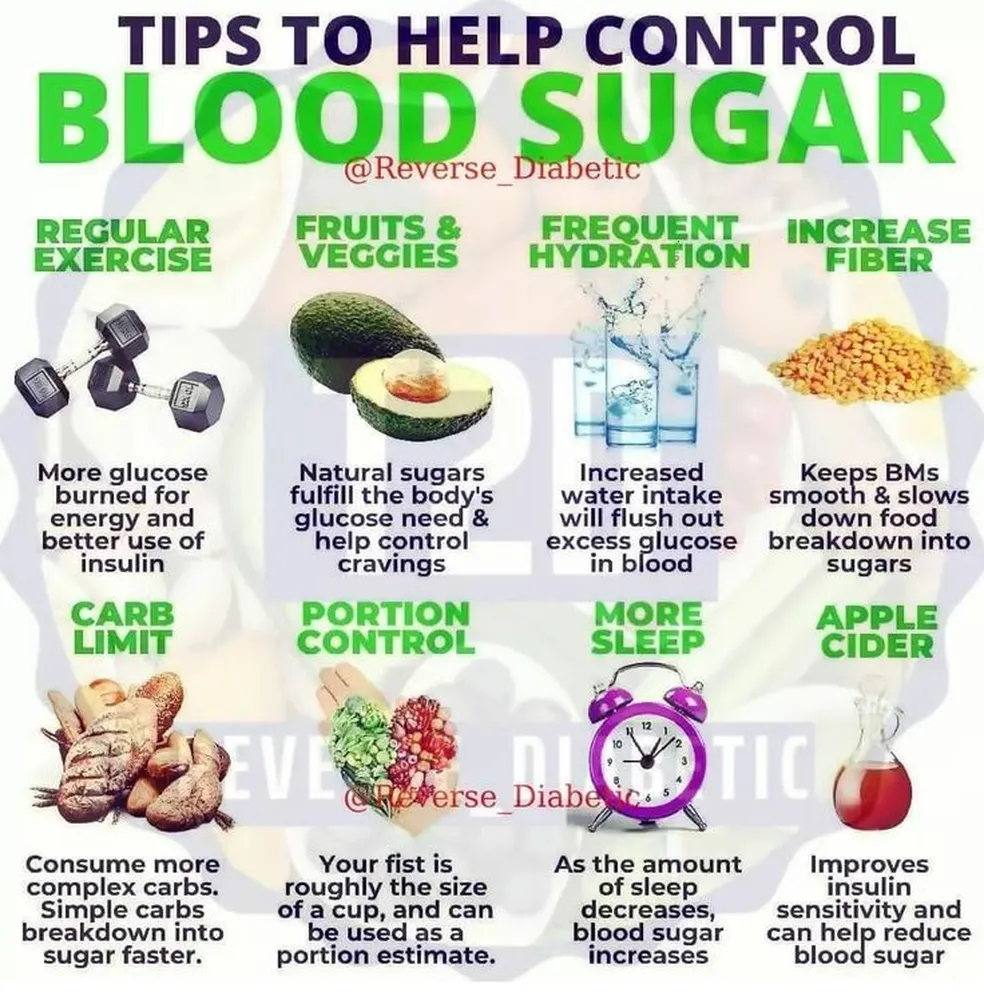 How to control sugar level - natural balance and glucose monitoring