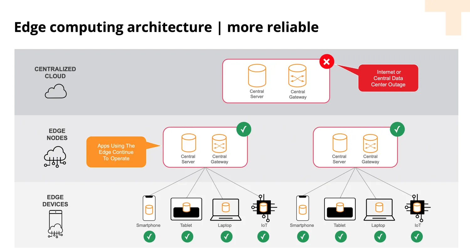 Edge AI Deployment