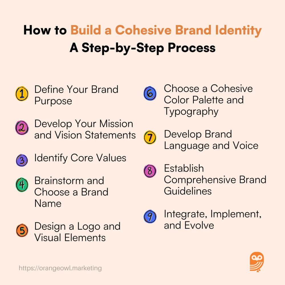 How to design a brand identity for startups - Modern visual branding strategy
