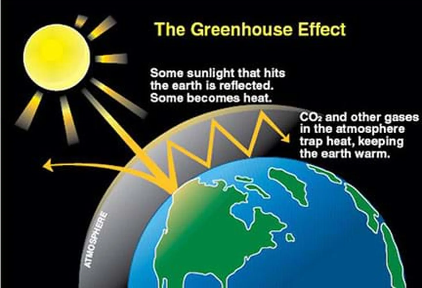 How to explain the greenhouse effect to a child using simple illustrations and examples