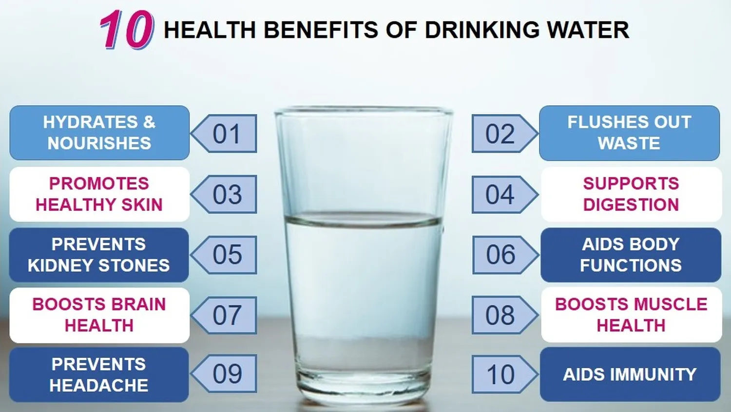How to get the benefits of drinking water - Practical blueprint for cellular hydration and systemic fluid optimization