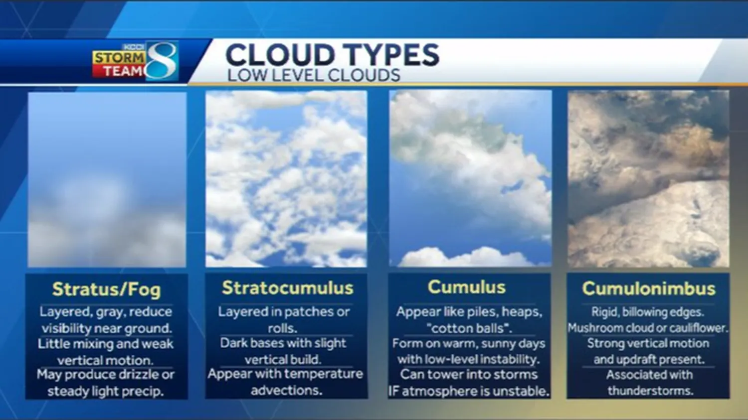 How to identify different types of storm clouds featuring towering cumulonimbus, threatening shelf clouds, and low wall clouds