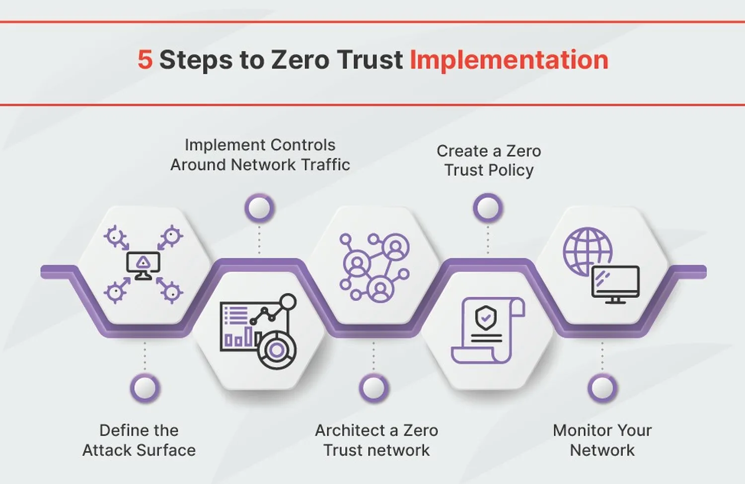 How to implement a Zero Trust security framework for remote teams - Enterprise Security