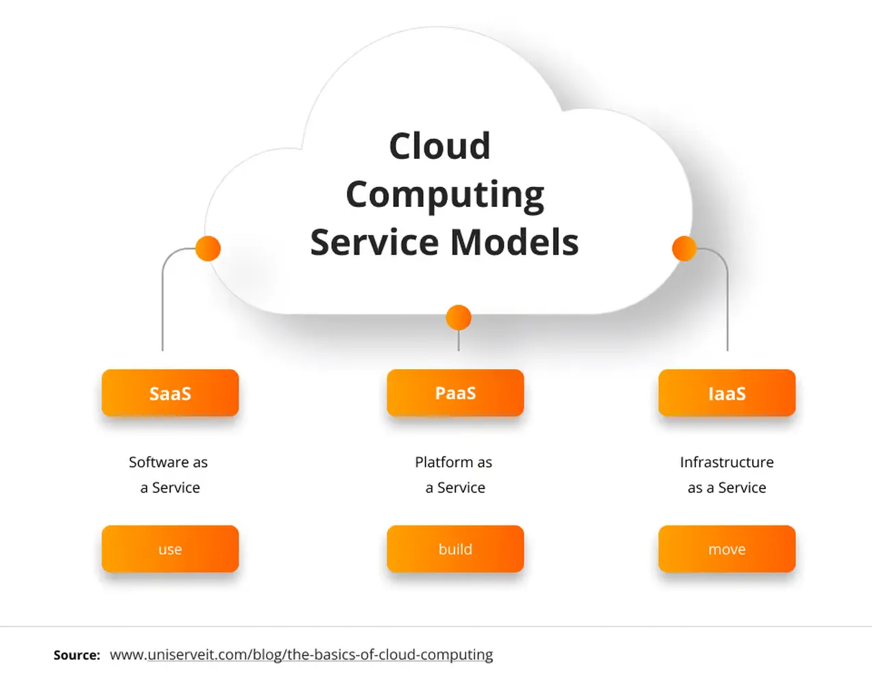 How to implement cloud infrastructure solutions - modern data center