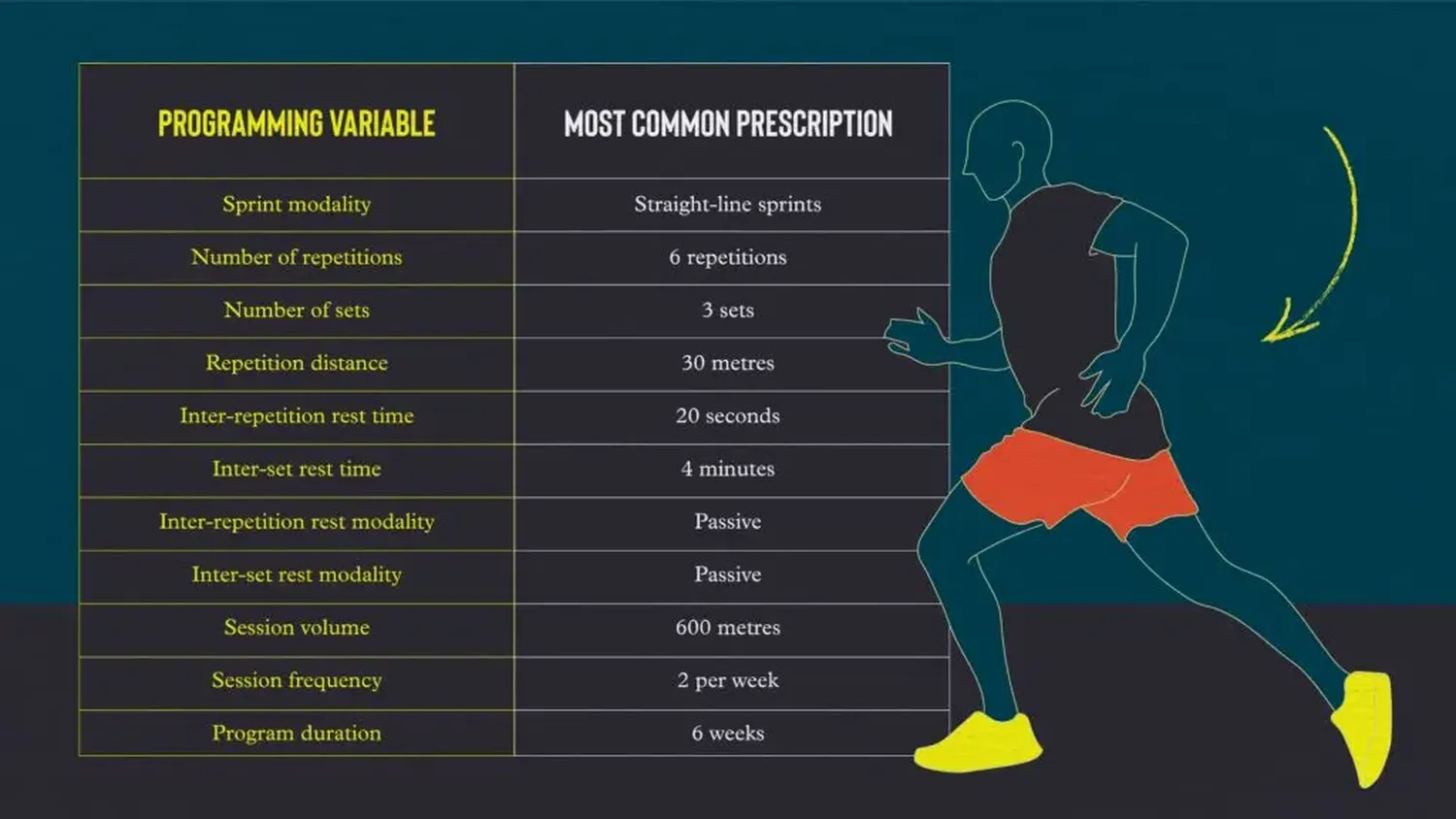 how to improve sprint speed - professional athlete sprinting on a blue track