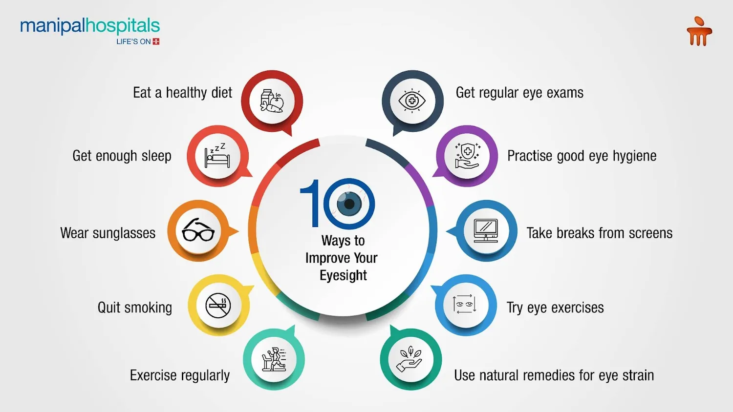 How to improve vision naturally - infographics of eye health and nutrients