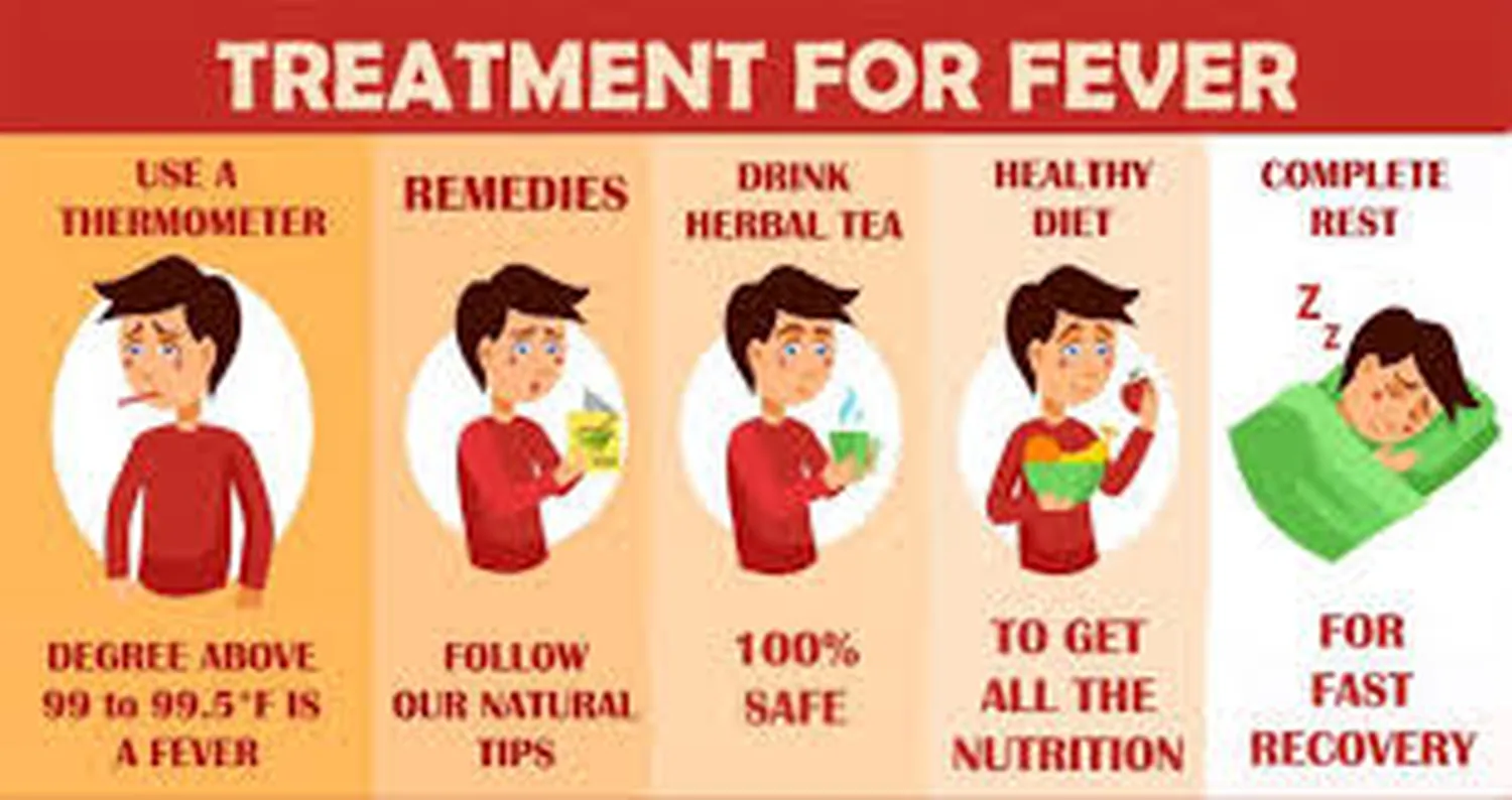 How to lower a high fever quickly using medical treatments, compresses, and optimal fluid intake