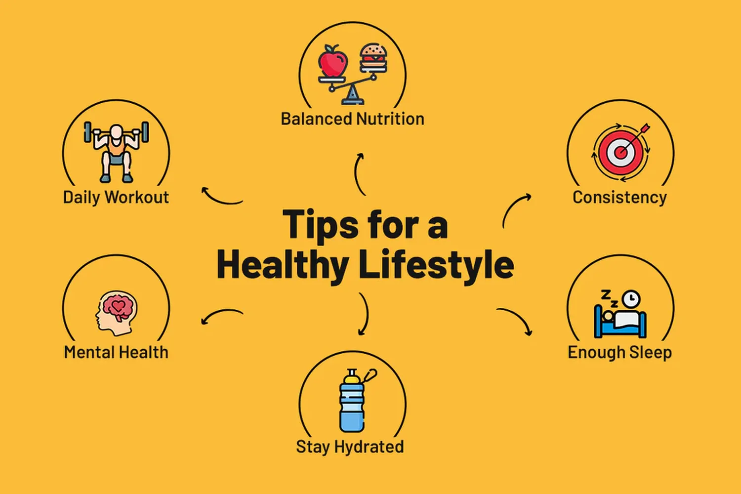 how to maintain healthy lifestyle through balanced diet and exercise
