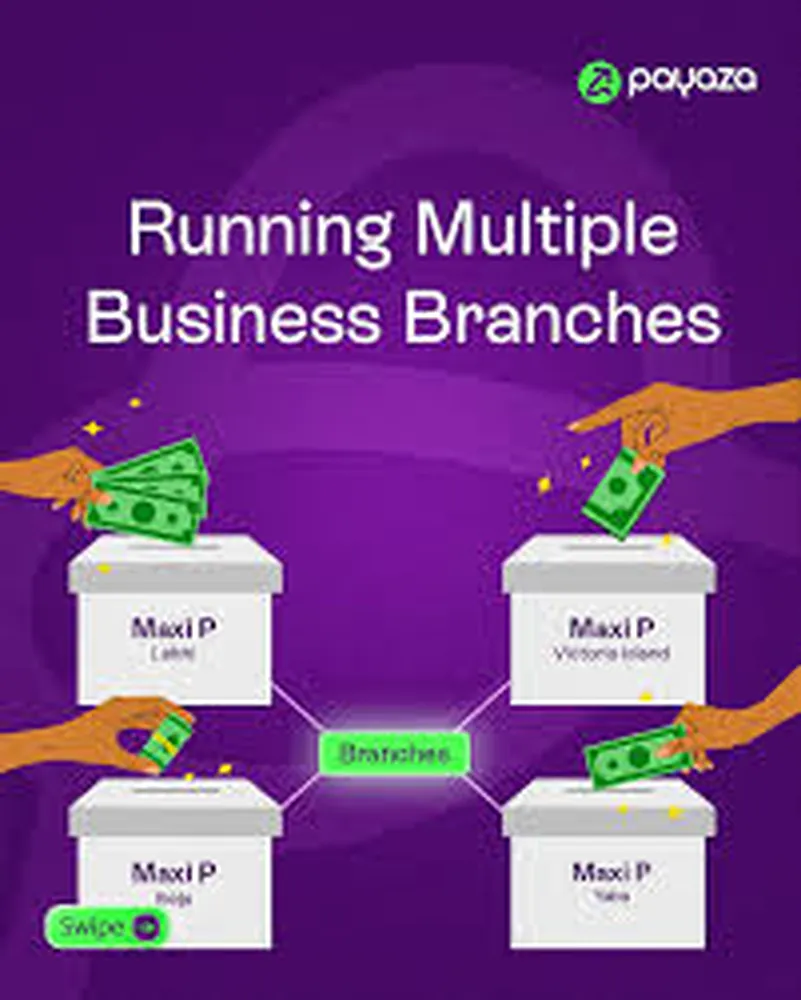 How to manage multiple business branches from one dashboard showing centralized operational monitoring analytics analytics charts