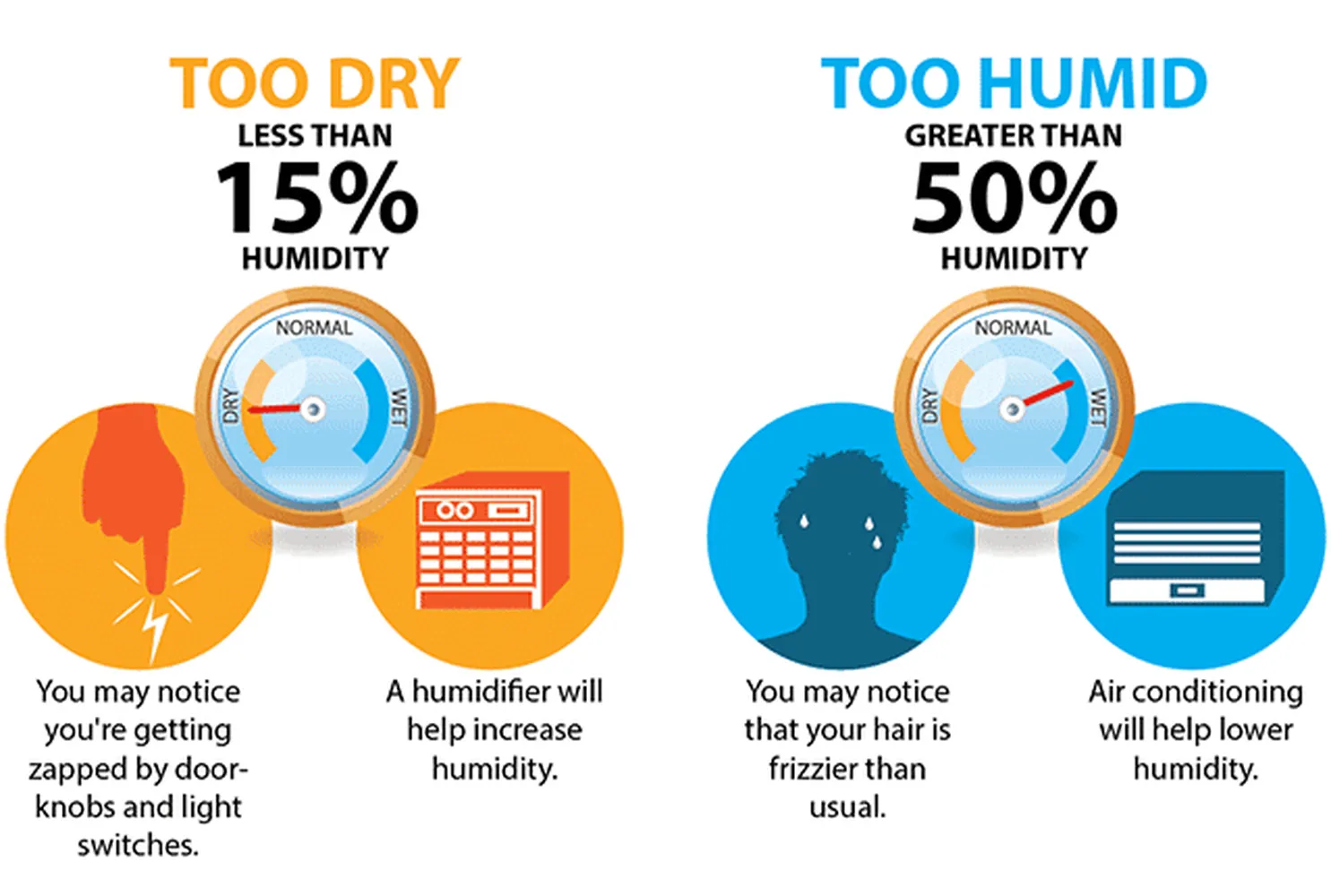 How to measure humidity levels inside your house using a digital hygrometer and checking glass condensation