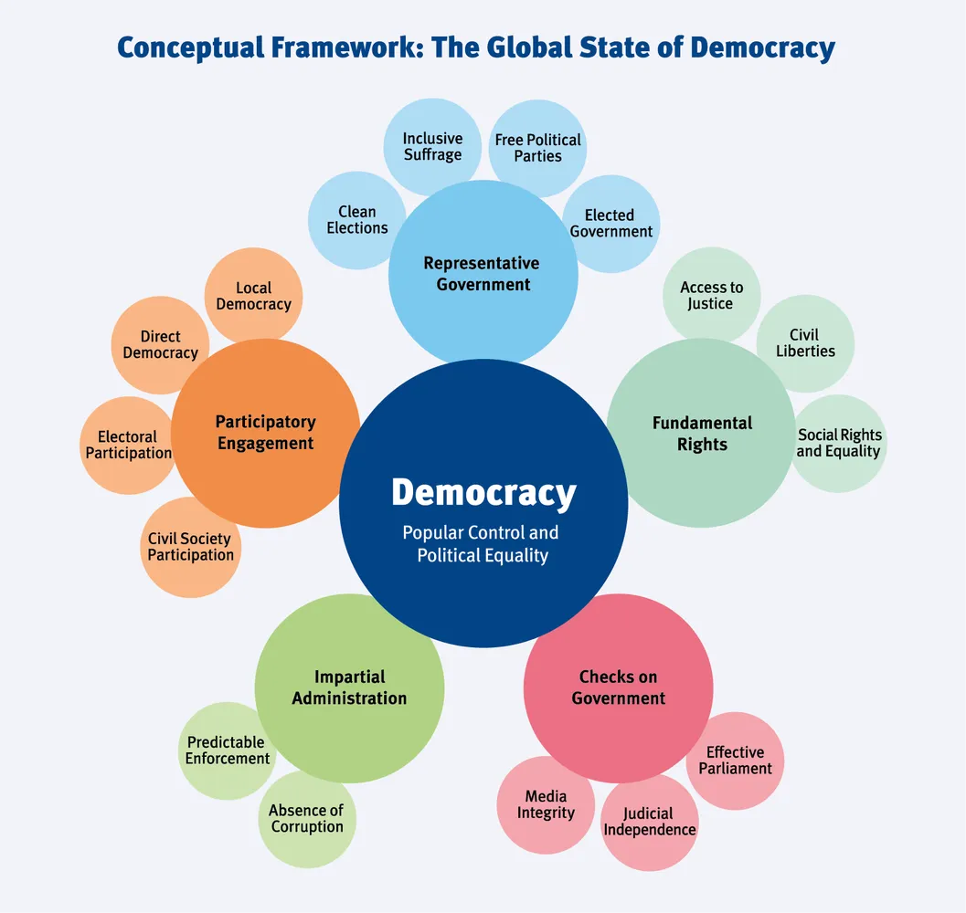 How to measure national democratic resilience - analyzing data and institutional health