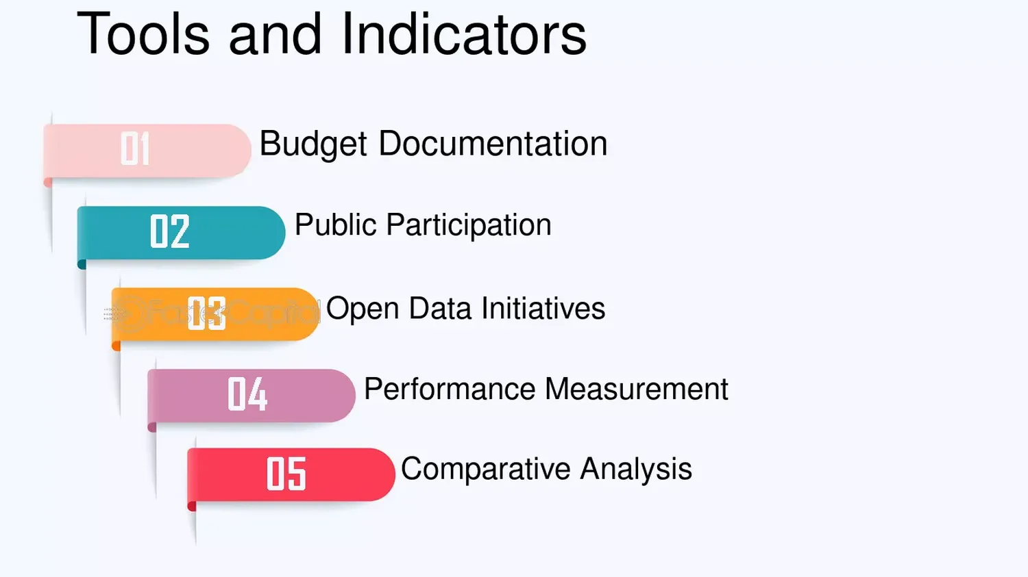 How to monitor local government budget transparency using digital data analysis tools