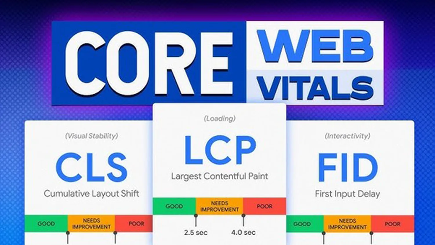 How to optimize React applications for Core Web Vitals in 2026 performance metrics