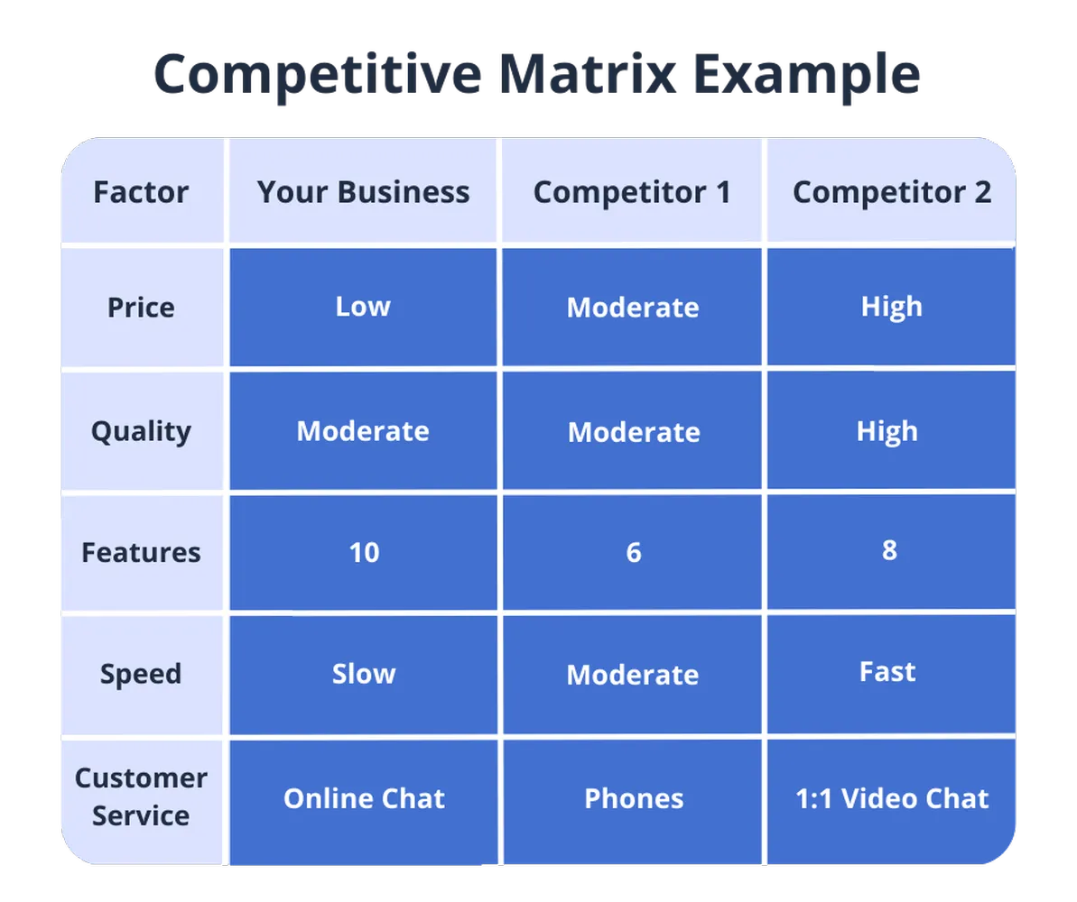 How to perform a competitive analysis for businesses - analyzing market trends and rivals
