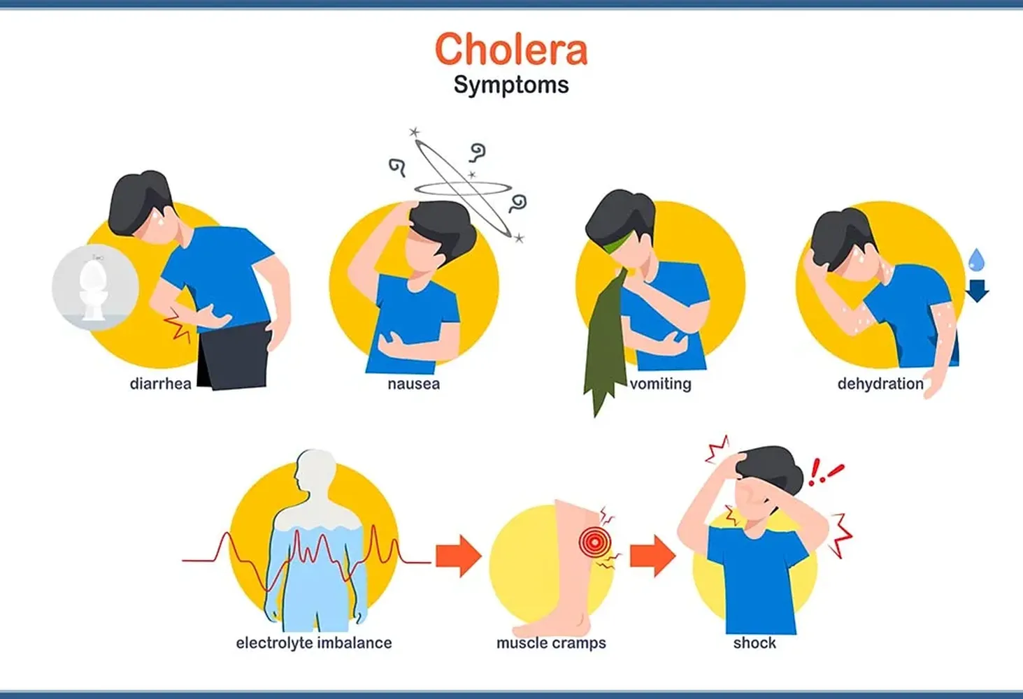 How to recognize cholera symptoms early - medical warning signs and dehydration check