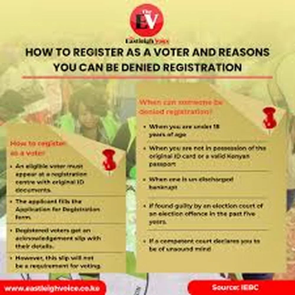 How to register as an independent voter step by step manual