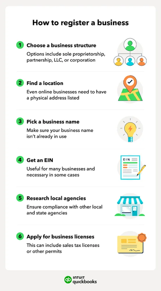 How to register a new business and obtain necessary licenses - Structural legal filing and compliance documentation blueprint