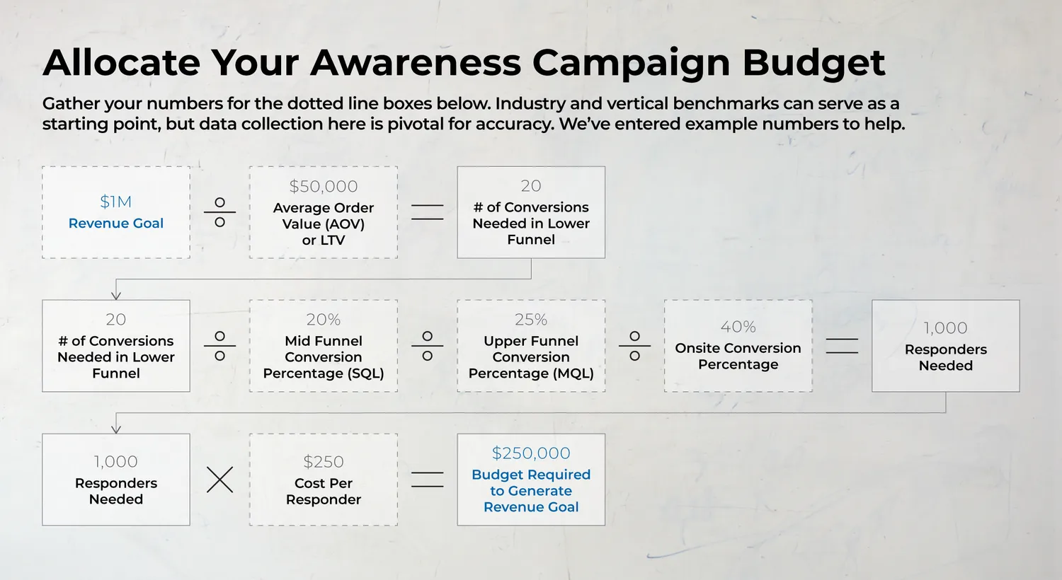 How to run a brand awareness campaign on a budget - low cost marketing strategy
