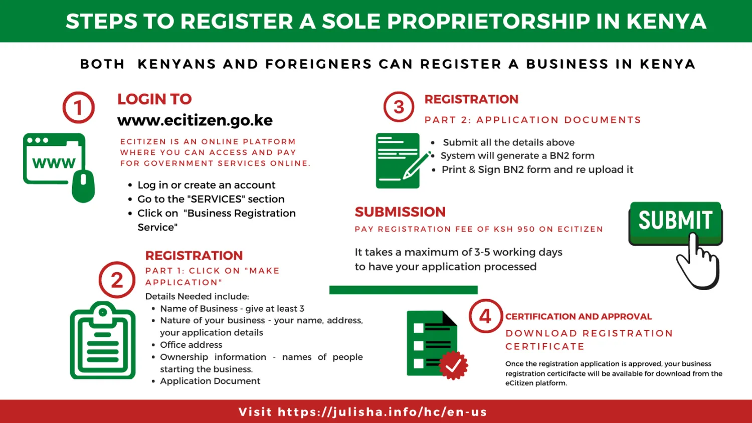 How to run for local government office in Kenya - official campaign guide and IEBC submission documentation