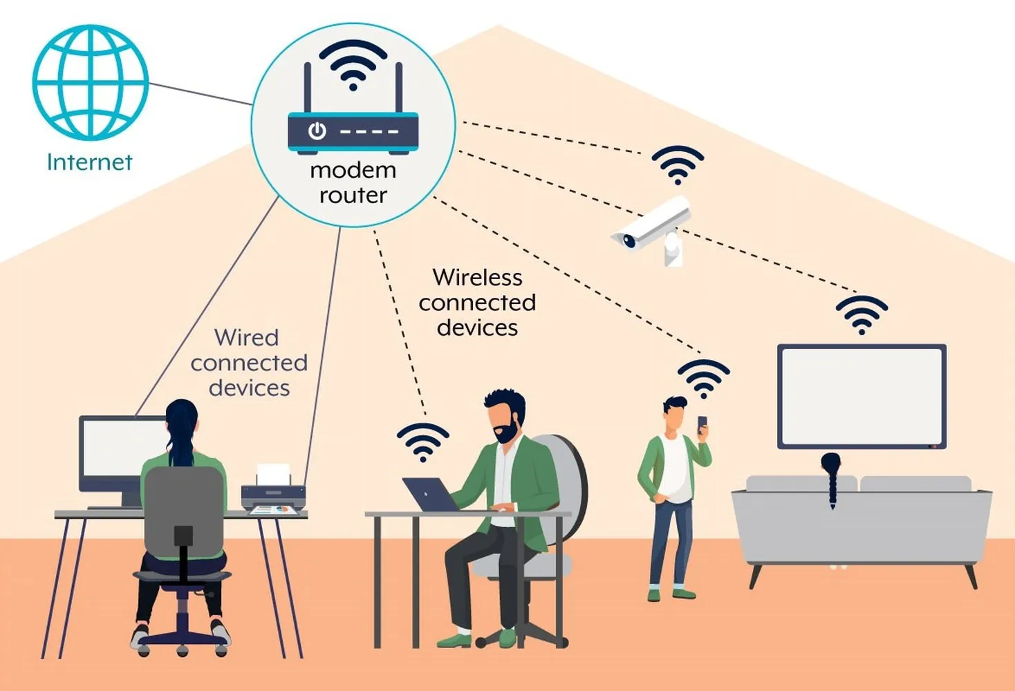 Protecting smart home IoT network from hackers and external threats