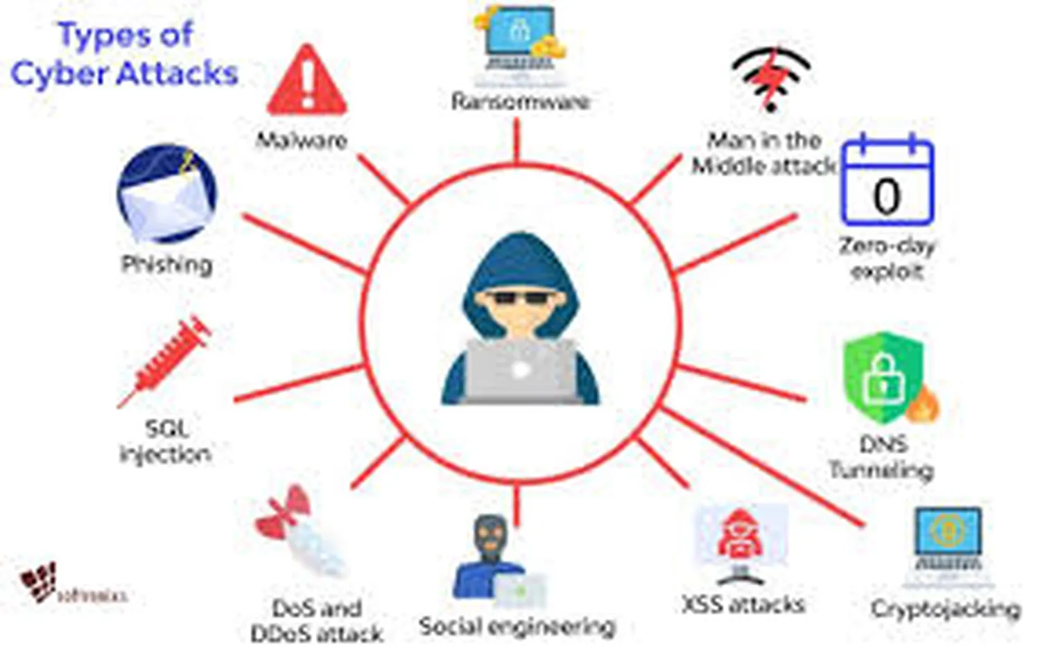 How to secure business data from cyber attacks in 2026