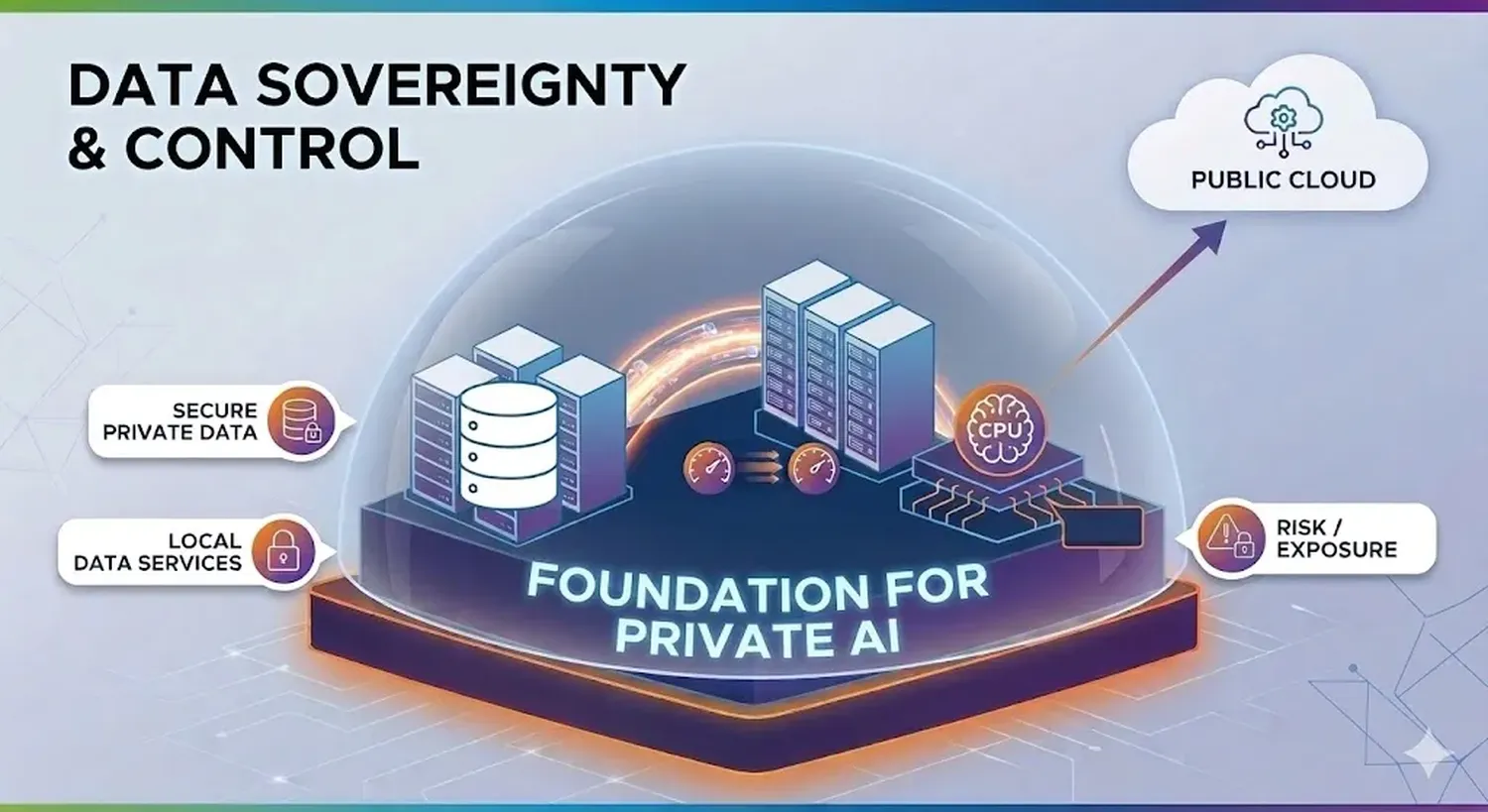 Sovereign Personal Cloud Setup