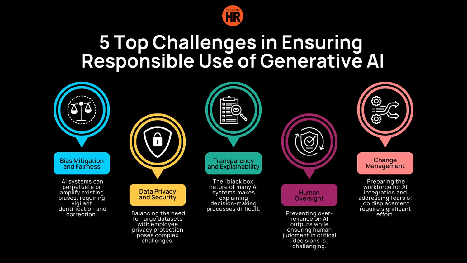 How to start a career in ethical AI governance - professional roadmap