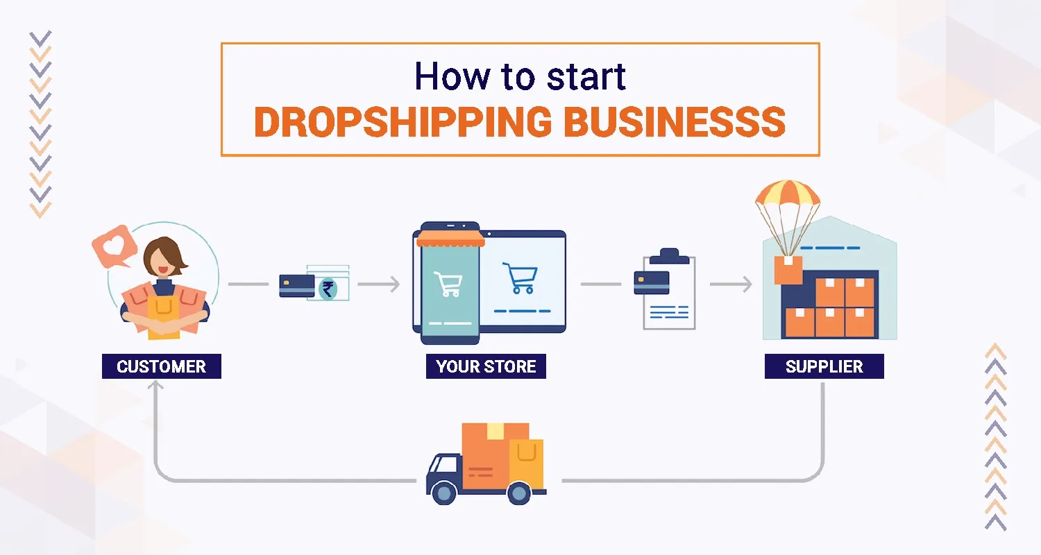How to start a successful drop shipping business with zero investment guide 2026