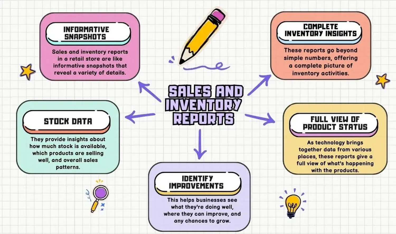 How to track daily sales and inventory in a retail store