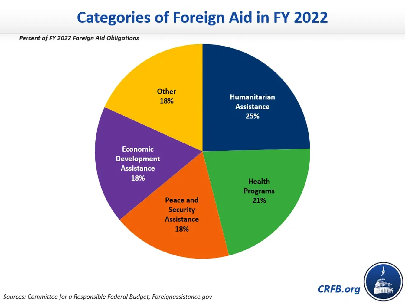 How to track government spending on foreign aid database tools and analysis portal