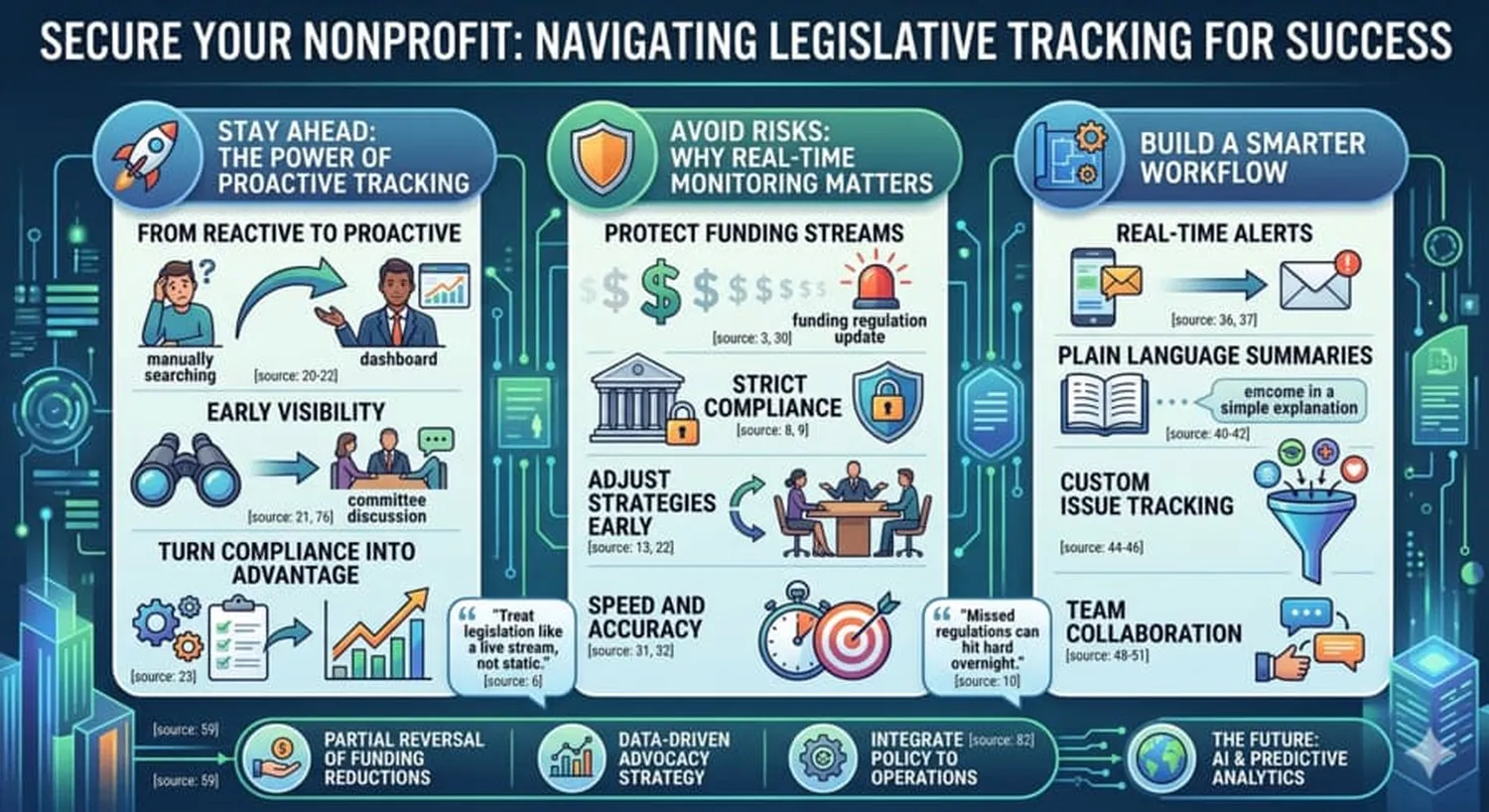 Legislative Policy Reform Tracking