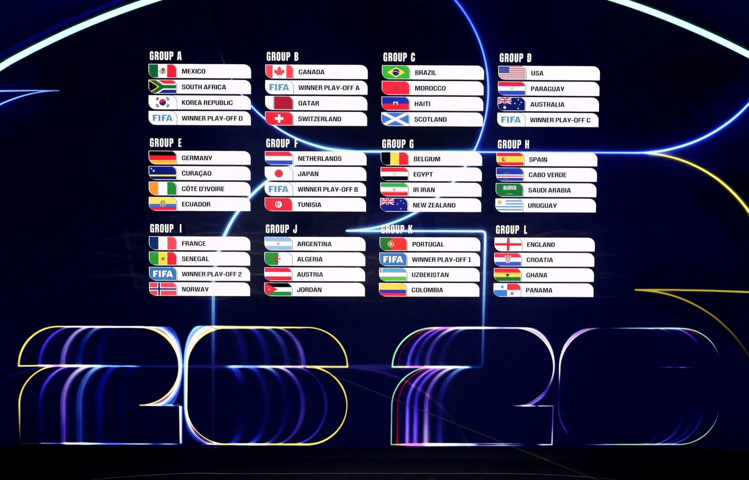 How to understand the new 48 team world cup format - breakdown of football tournament groupings and structure
