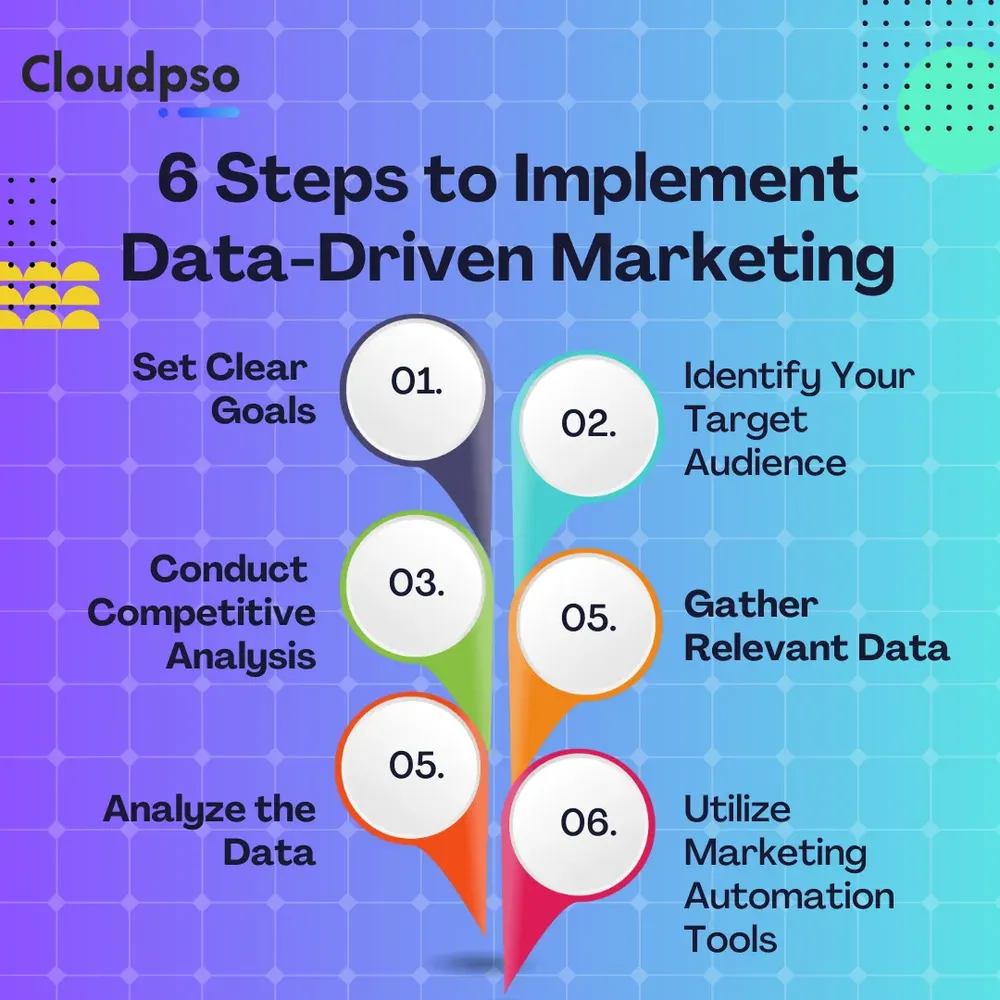 How to use data-driven marketing to increase sales - Analytics and growth charts