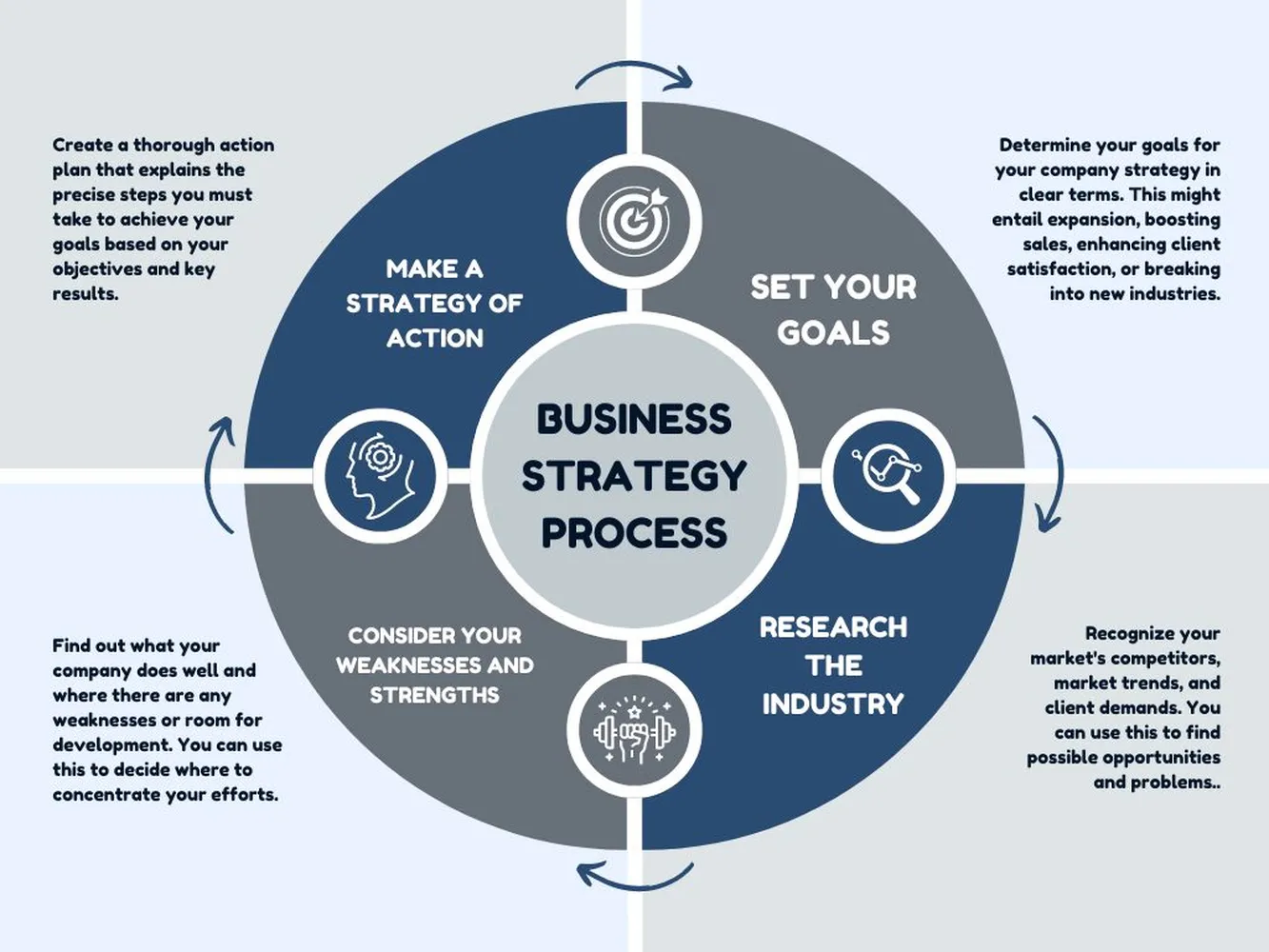 How to write a professional business plan for a tech startup blueprint layout including financial metrics
