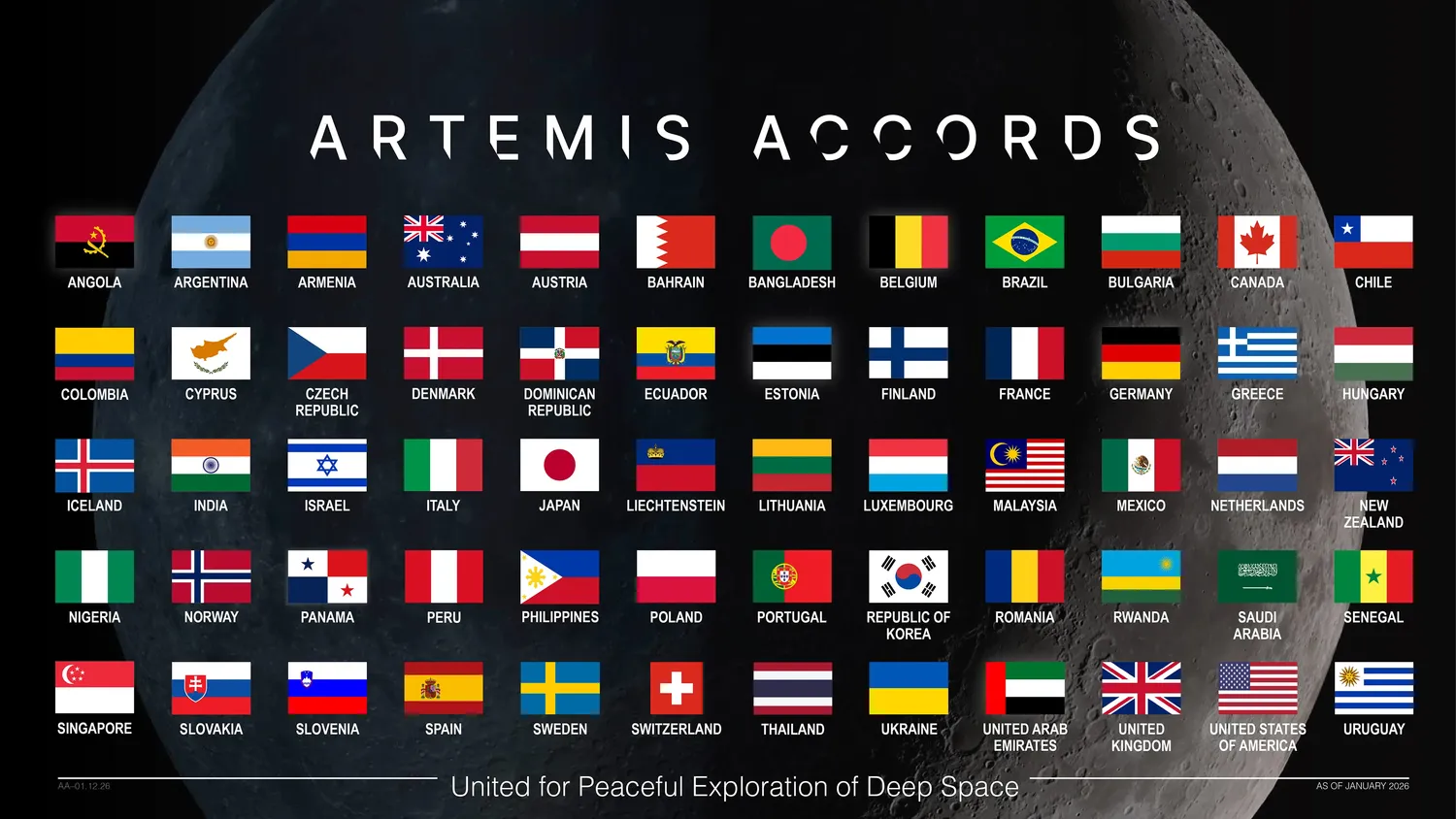 International partners in Artemis II mission - Flags of NASA, ESA, CSA, and JAXA