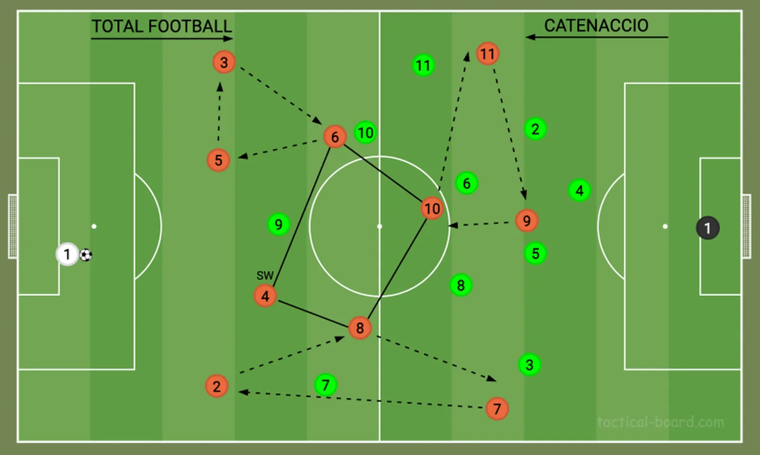 Top football tactics explained for beginners