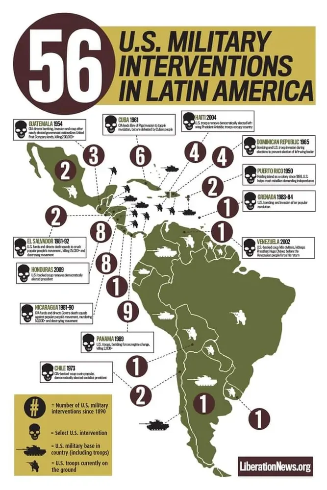 US military intervention in Latin America 2026 - Official defense updates and security mission analysis