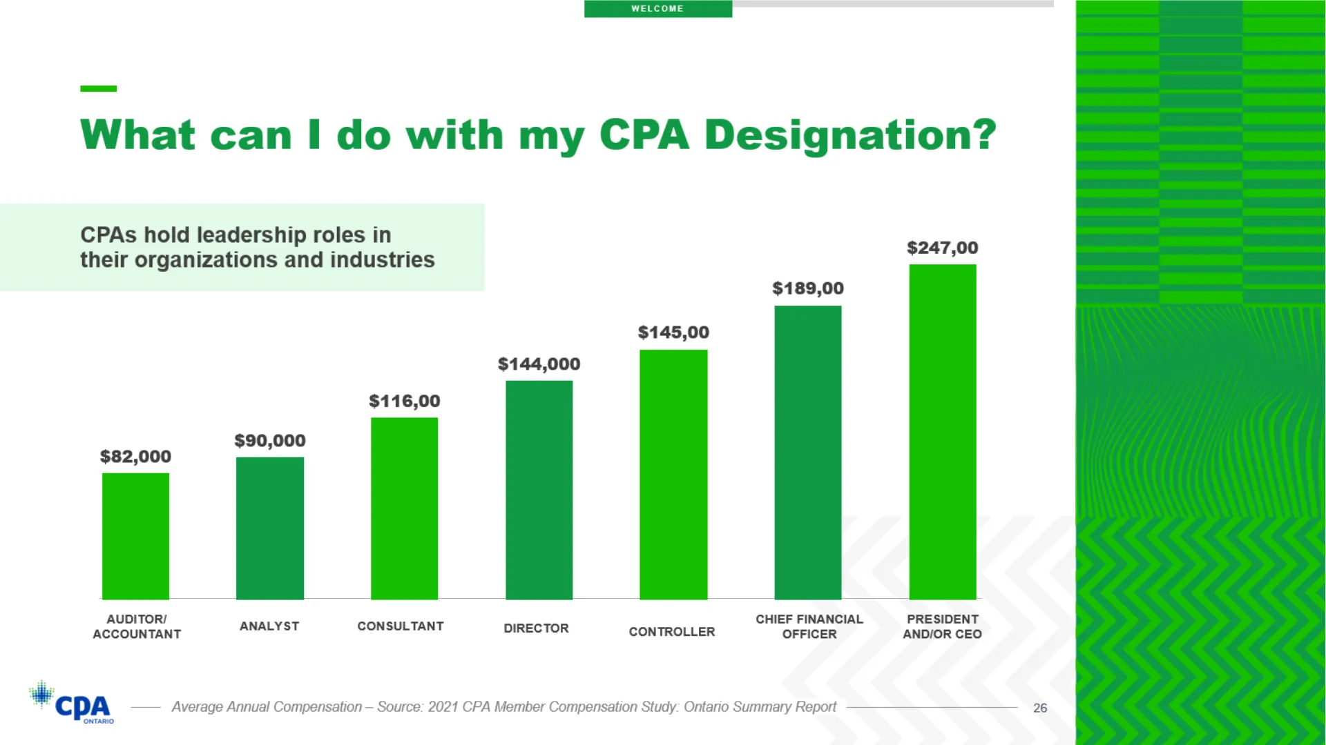 Career progression chart for CPAs in Canada showing salary and roles